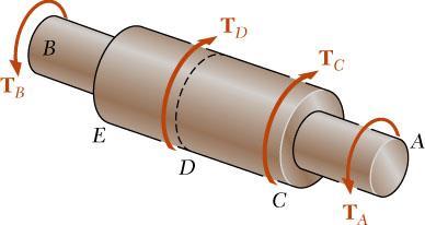 the expressions for shearing strain and solving for the angle of twist, TL JG If the torsional loading or shaft