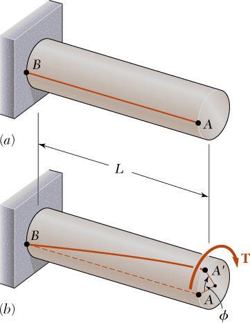 Shaft Deformations (p151) From observation, the angle of twist of the shaft