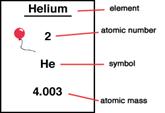 Atomic Number The Periodic Table (PT) provides information about each element and organizes the elements in order of increasing atomic number.