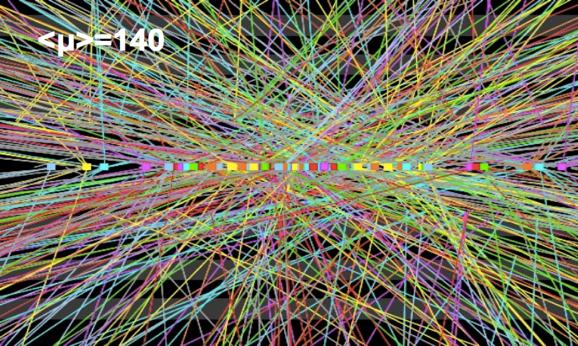 searches, such as SUSY and high mass searches. However, in order to take full advantage of the HL-LHC upgrade in 225, ATLAS must be upgraded following the same schedule as the LHC.