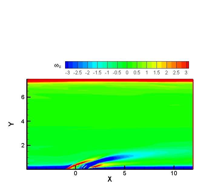 Figure 3. Average span-wise vorticity at the central x-y plane. However, there is a jet shear layer, which penetrates into the cross-flow.