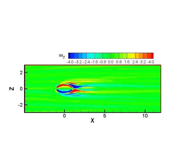 The vorticity in the jet is generated along the wall of the delivery tube, On the upstream side, the incoming cross-flow mixes with the jet and dissipates the vorticity, but on downstream side,