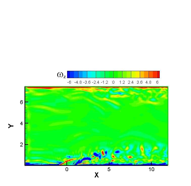 Figure 7. Instantaneous span-wise vorticity at the central x-y plane. Wall normal vorticity (figure 8) represents the effect of cross flow turbulence.
