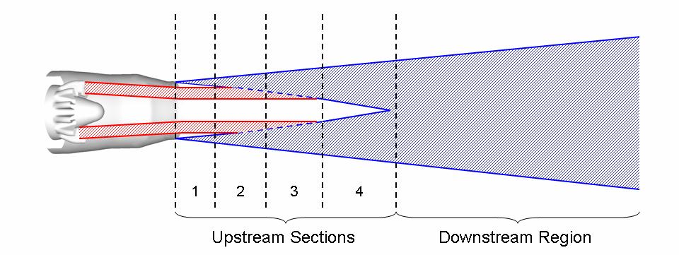 Figure 4: Two-source model source regions in the plume of a jet with an internal lobed mixer.