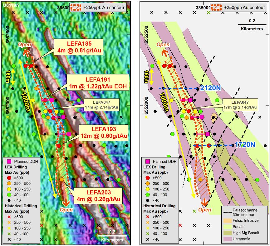 Wide spaced air core drilling by the Company along the Woolibar Fault in Lake Lefroy intersected anomalous gold mineralisation that supports the Company s view that the Woolibar Fault may be of