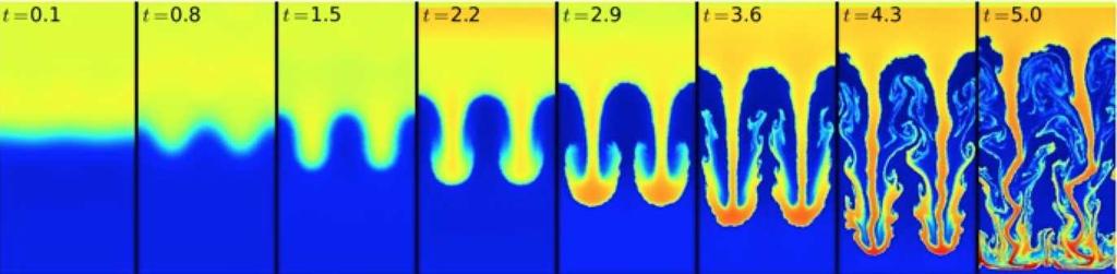 Figure 11: Example of Rayleigh-Taylor instability in a hydro-dynamical simulation.