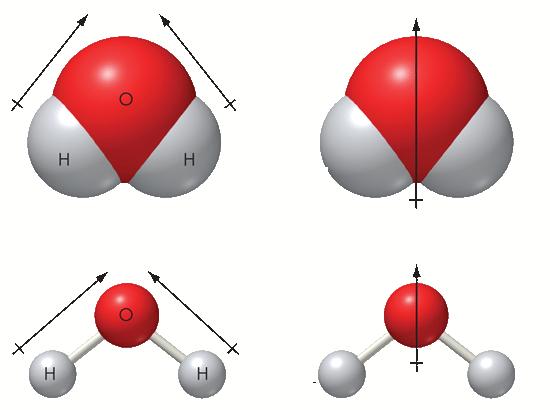 The oxygen atom acquires a partial negative