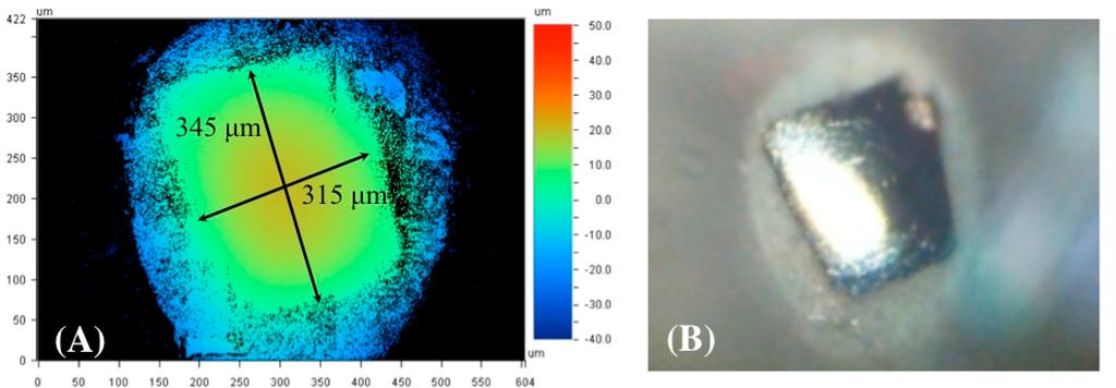 Journal of the American Chemical Society Figure 2. (A) Vertical scanning interferometry image and (B) optical microscopy image of custom Mn tip electrode.
