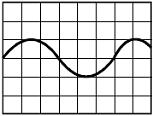 Q30.The diagram below shows the waveform obtained when the output of an