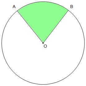 Mathematics Revision Guides Circle Properties Page 5 of 5 Sectors. We can generalise the cases of the semicircle and quarter-circle to find areas and perimeters of sectors of any angle.