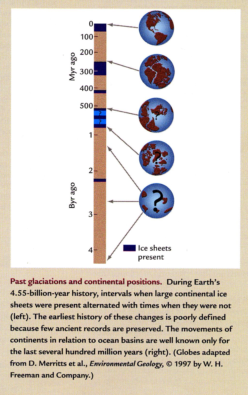 Tectonic Scale Tectonic Scale: the longest time scale of climate change on Earth, which encompasses most of Earth s 4.55-billion years of history.