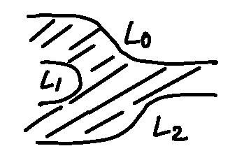 Product Structure: Want to define a map µ 2 : CF (L 0, L 1 ) CF (L 1, L 2 ) CF (L 0, L 2 ).