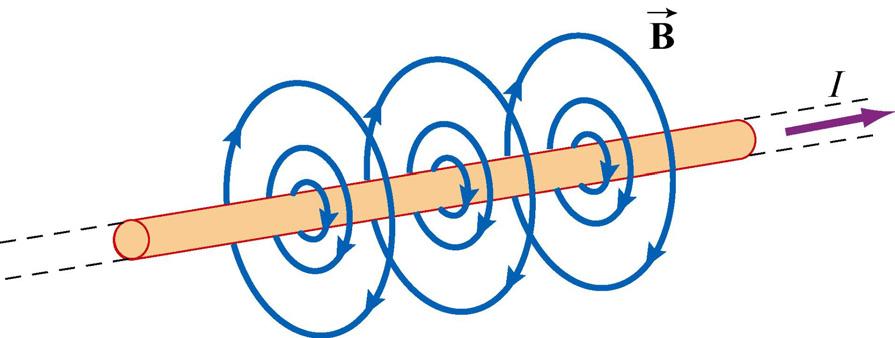 Magnetic field from a long straight wire Now consider a very long wire, l. [ ] µ 0 B = lim l 4π I l agnetic field lines due to an infinite wire carrying a current k (l/2) 2 I.