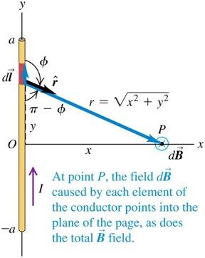 Magnetic field of a straight current-carrying conductor Let s use the law of Biot and Savart to find the magnetic field produced by a straight currentcarrying