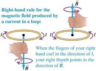 Magnetic field of a circular current loop The
