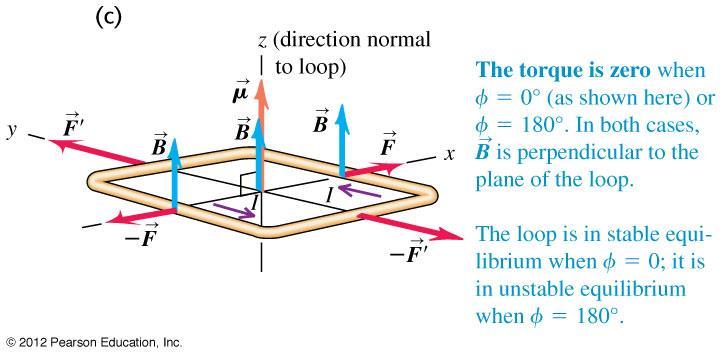 Magnetic Torque on a Current Loop We can rewrite this as: IABsin Bsin or B