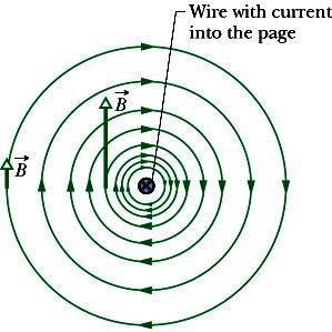 Feld at P due to Sem-Infnte wres: Zero contrbuton Set /, 1 0 B 4a 0