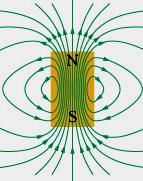 Prevously: movng charges and currents feel a force n a magnetc feld Magnets come only as dpole pars of N and S poles (no