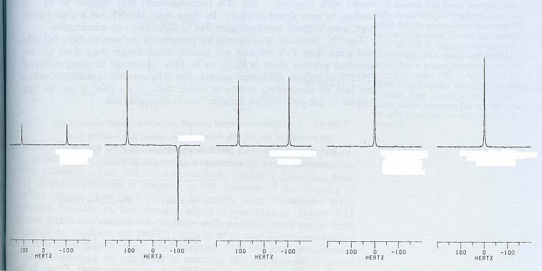 13 C Chloroform Spectra INEPT NORMAL, NO NOE REFOCUSSED
