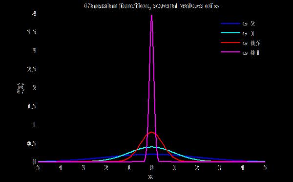 F vs t IMPULSE Force vs time graphs F(t)