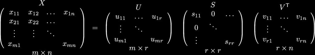 Singular Value Decomposition (Linear Algebra) X = USV T U, V orthogonal matrices S diagonal matrix, diagonal entries singular values