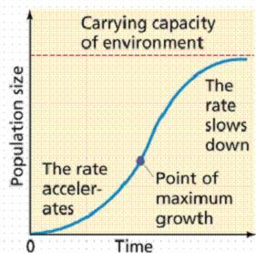 Examples: weather, floods, fires Two Modes of Population Growth: EXPONENTIAL GROWTH: (J-curve) unlimited growth that occurs when there is no limit to