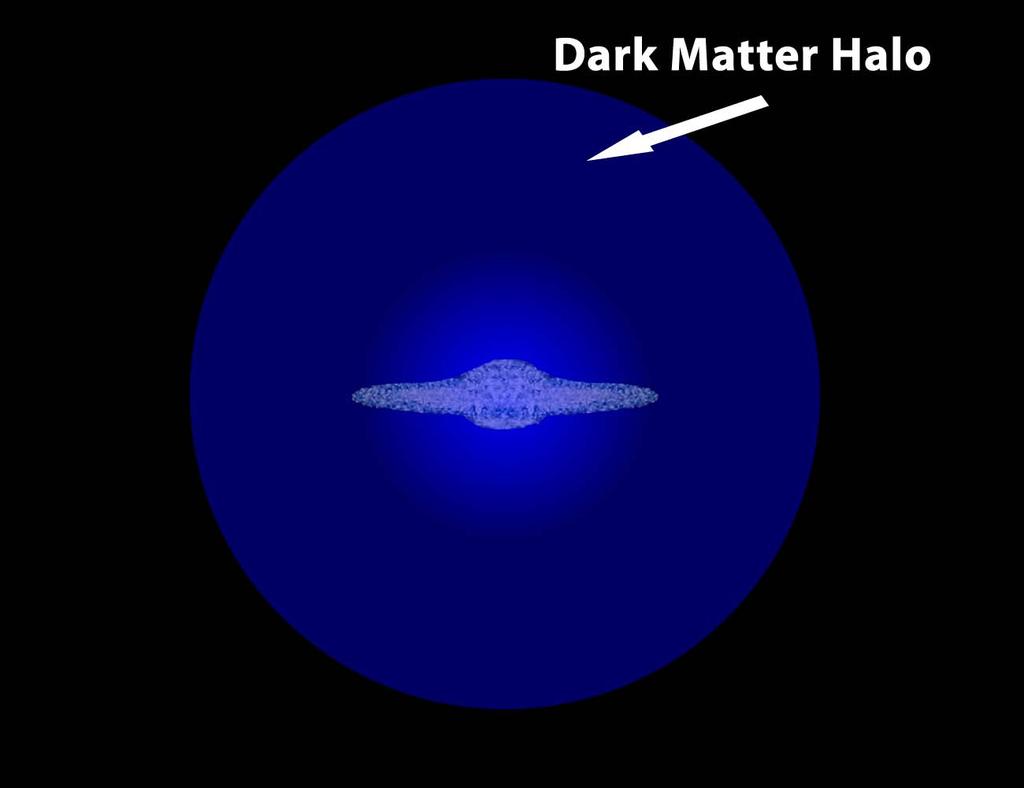 Some Sources of Dark Matter are Cheap You are here Our Sun is Moving through our Galaxy Lots