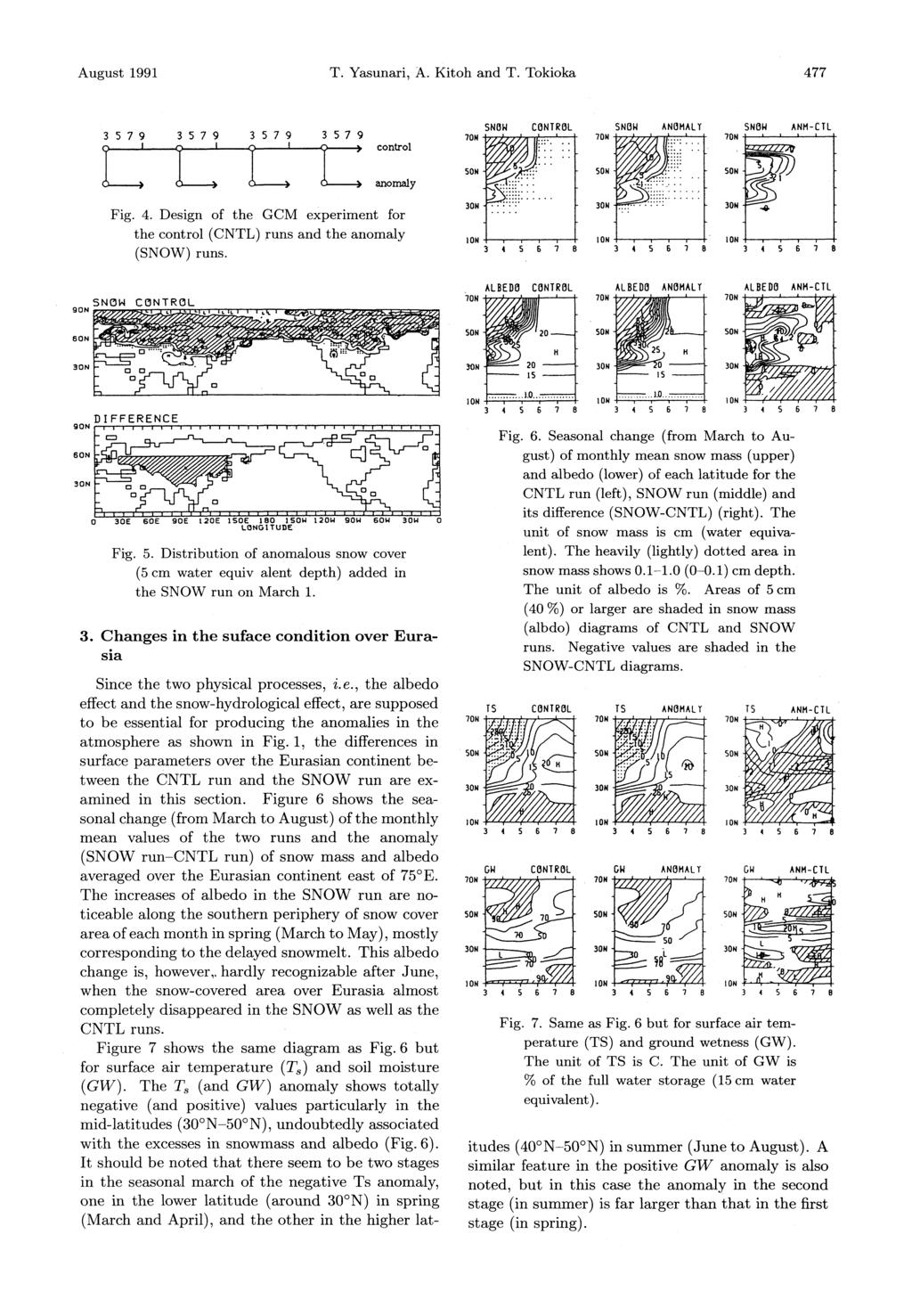 August 1991 T. Yasunari, A. Kitoh and T. Tokioka 477 Fig. 4. Design of the GCM experiment for the control (CNTL) runs and the anomaly (SNOW) runs. Fig. 5.