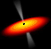 Black Holes As matter gets sucked into the