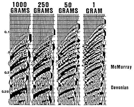 Zhang and Lines FIG. 7. Shot records (buried seismometers) for different charge sizes (from Pullin et al., 1987). FIG. 8.