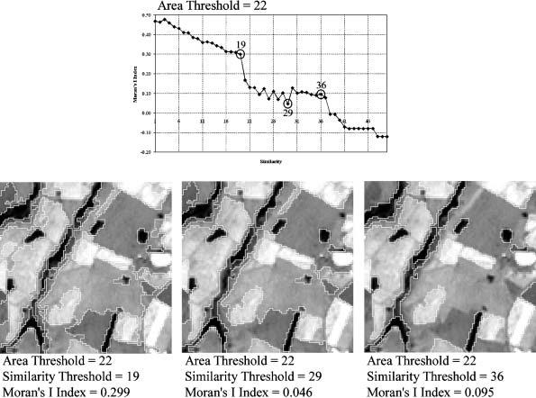 Remote Sensing Letters 3039 Figure 3. Top: values of Moran s I index for a fixed area threshold (22) and a similarity value ranging from 1 to 50.