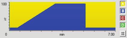 1 mm, 1.7 µm Flow rate: 0.6 ml/min Total run time: 7 min Injection volume: 5 µl Figure 2.