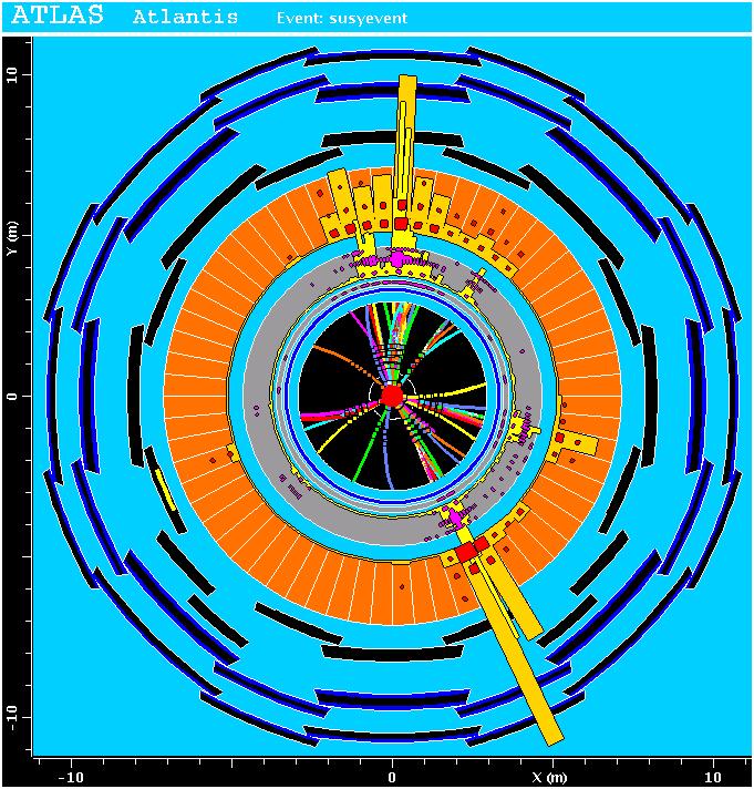 LHC simulation of SUSY event Â 0 Event characteristics: * Multiple number of