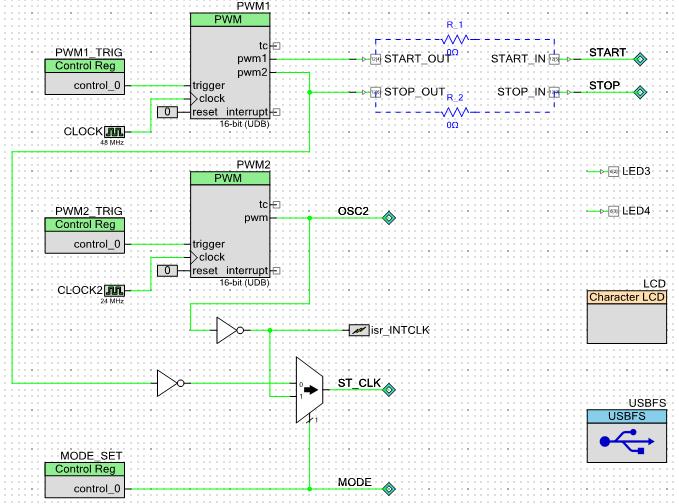 TDC Control Circuit in PSoC Generation of START, STOP signals for test purpose