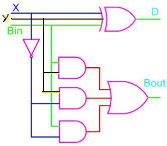 From the above expression, we can draw the circuit below.