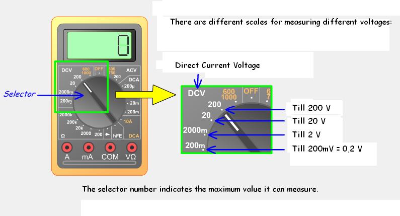3.3. CONNECTING MEASURING INSTRUMENTS - Volmeter measures