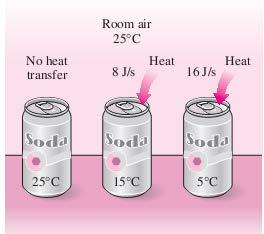 Energy Transfer by Heat Heat = the form of energy that is transferred between two