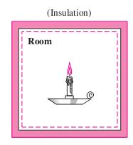 Exercise (1) A candle is burning in a wellinsulated room.