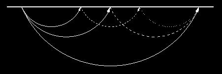 Cross correlation function An (artificial) example ψ ( r 1, t) ψ ( r 2, t) T p 5 min r r * r r