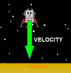 Simulation 5: Constant Motion Downward The picture below illustrates the velocity of the lunar lander. The engine is applying a force of +10N. The X-velocity is a constant 0.