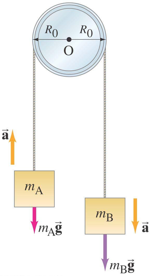11-5 Angular Momentum and Torque for a Rigid Object Example 11-8: Atwood s machine.