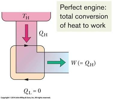 How much work W can be done with a given amount of heat Q H?
