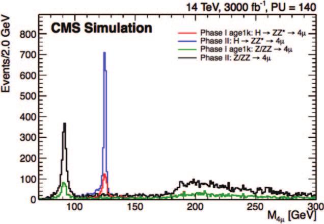 PHYSICS STUDIES TO DEFINE THE CMS MUON DETECTOR UPGRADE ETC. 7 Fig. 4.