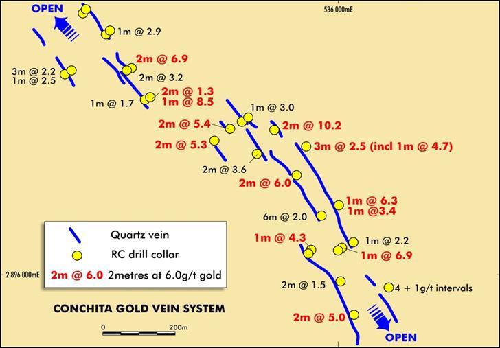 Mauritania Gold Conchita prospect drilling Limited 37 hole drill programme completed in 2011 with strong results Approximately 80% of drill holes returned an intersection >1 g/t gold