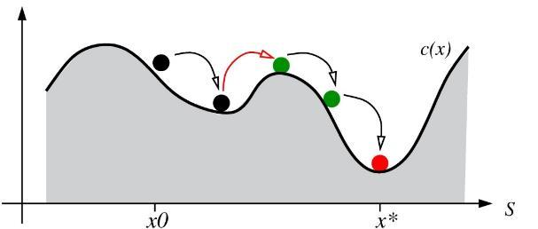 Randomness in Computer Science When the algorithm uses randomness - Monte Carlo