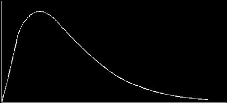 39 (a) Below is a Maxwell Boltzmann curve showing the distribution of molecular energies for a sample of gas at a temperature T. (i) (ii) Label the axes on the diagram above.