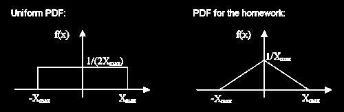 signal whose PDF is uniform between -X max and X max.