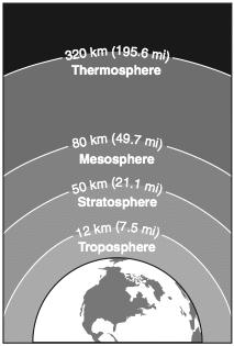 12 The diagram below shows layers of Earth s atmosphere.