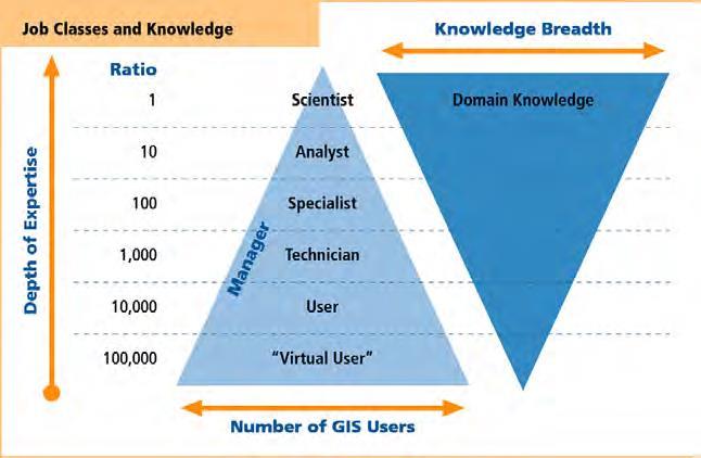 Esri Education GIS Commitments in Ethiopia Harmonized GIS Curriculum Academic research has driven both the development and use of GIS and related geospatial technologies in many workforce