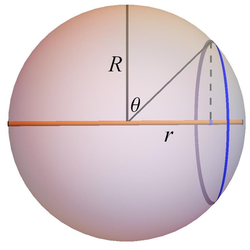 8 Lecture 17-03-09-2017.nb length origin lying charge between x and x + dx on the stick, consider a sphere of radius R centered at the origin.